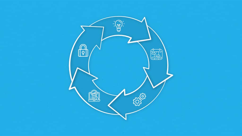 Project management lifecycle & process groups