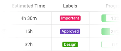 Customized labels to tasks categorization and organization