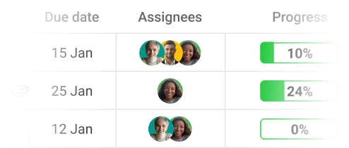 Assign task to multiple people in ProofHub