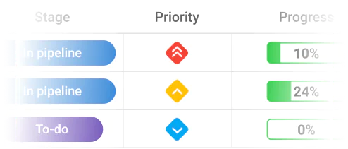 5 priority levels to manage tasks