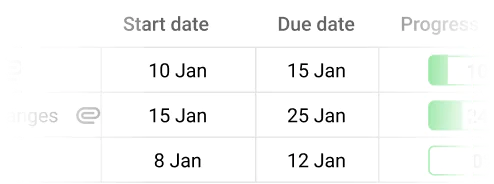 Set start and due dates for each task in ProofHub