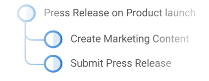 Create task’s subtask easily in ProofHub