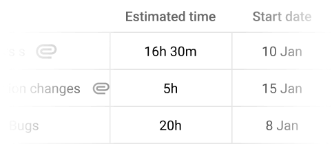 Set task’s completion time estimate in ProofHub