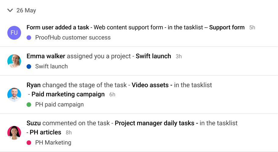 Get notification on each submitted request