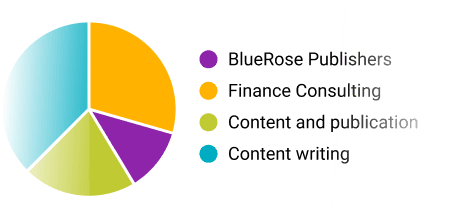 Assess and visualize data with ProofHub’s custom reports 
