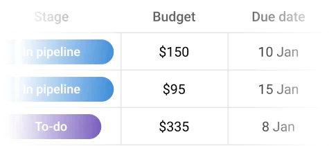 ProofHub’s custom fields for data additions