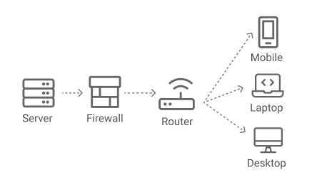 Secure Infrastructure