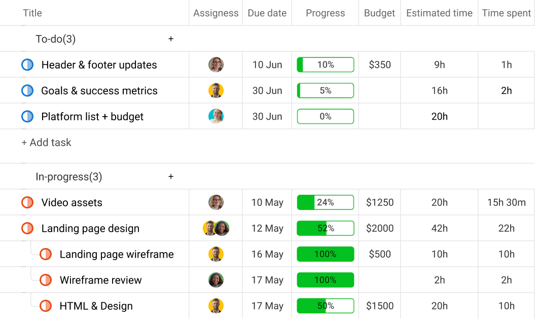 Visualize work at a glance