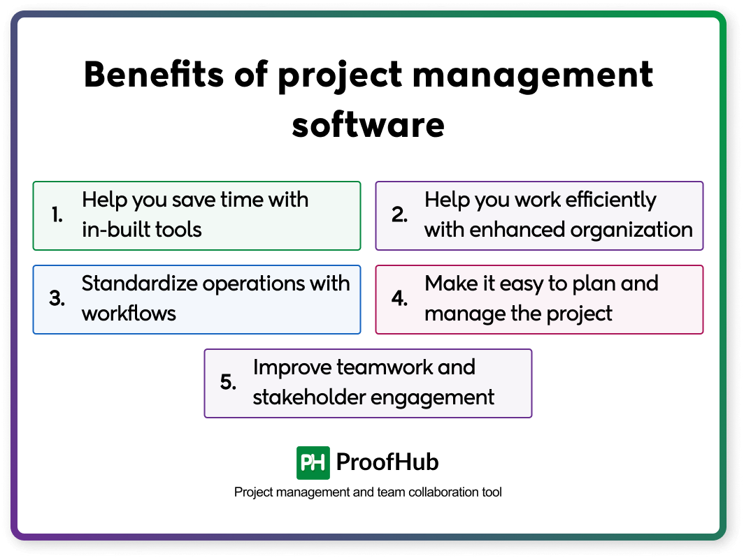 Benefits of project management software