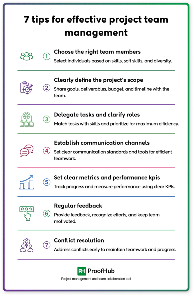 tips for effective project team management