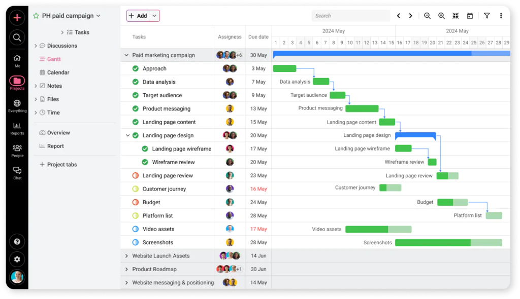 Use Gantt charts to visualize the project