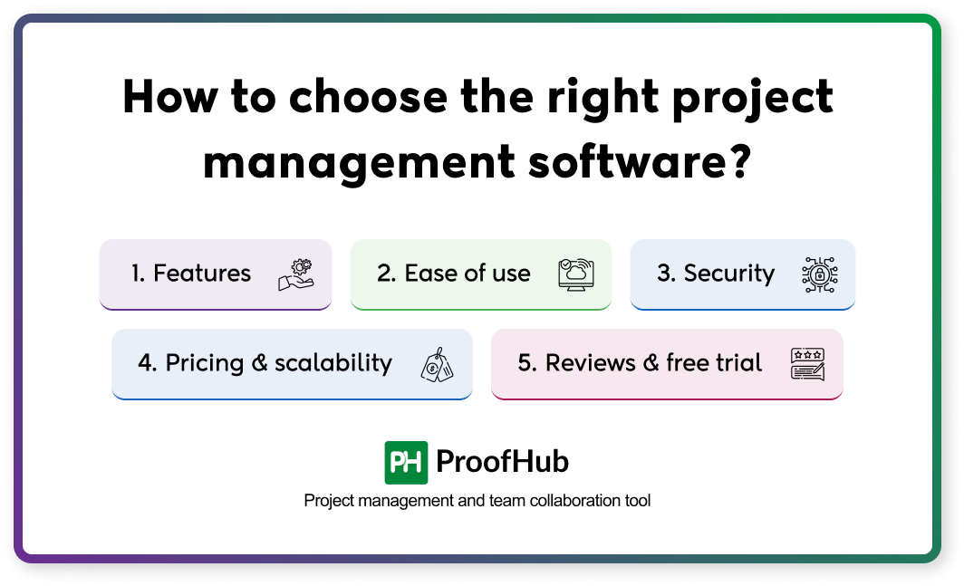 How to choose the right project management software