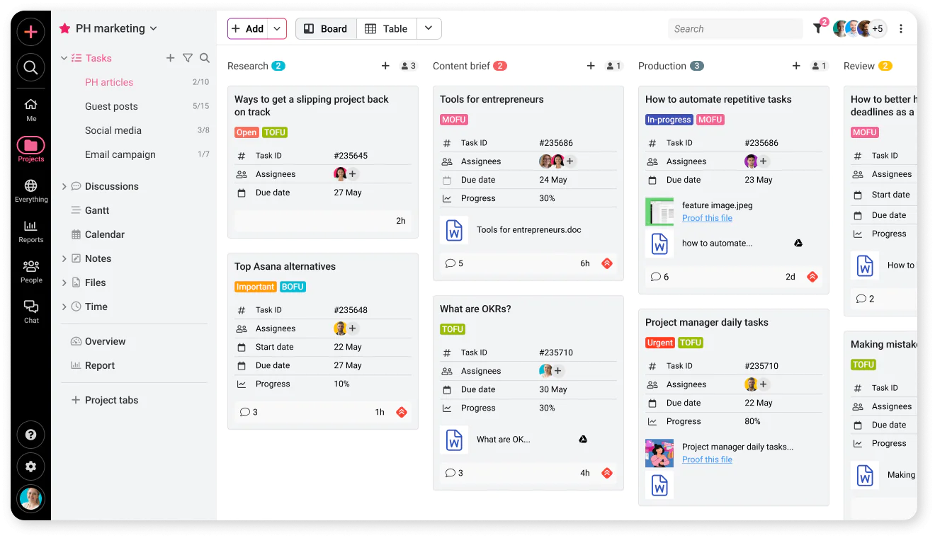 ProofHub task overview