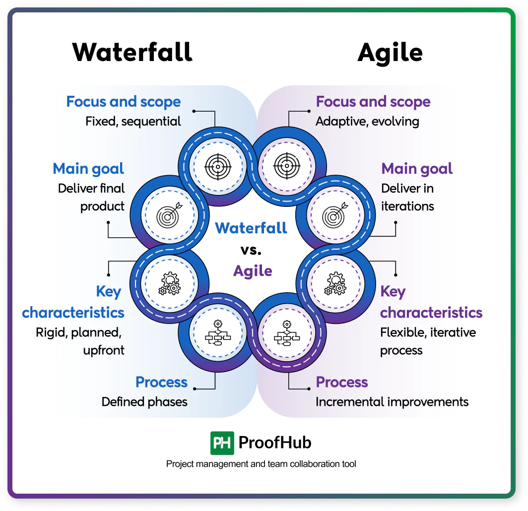 Scrum vs. Kanban