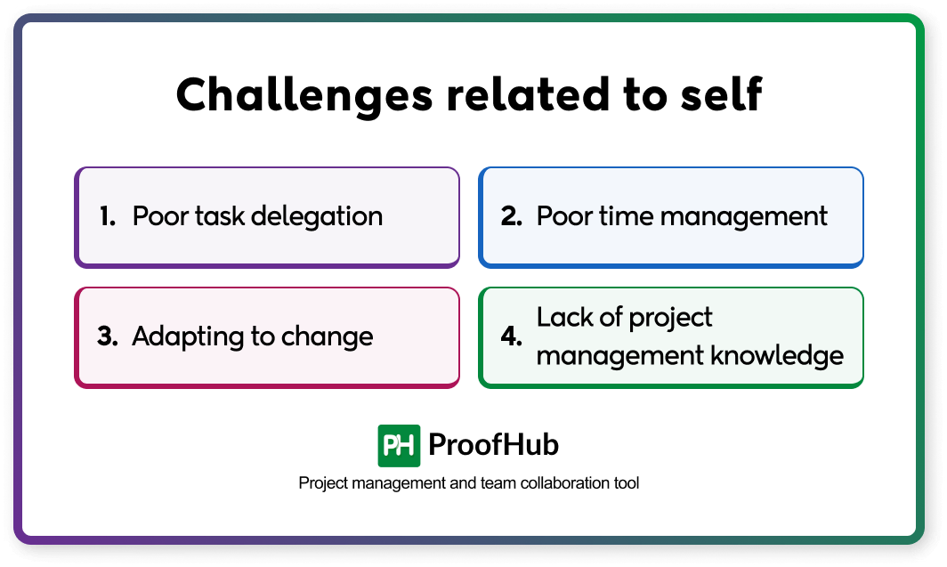 Challenges related to self