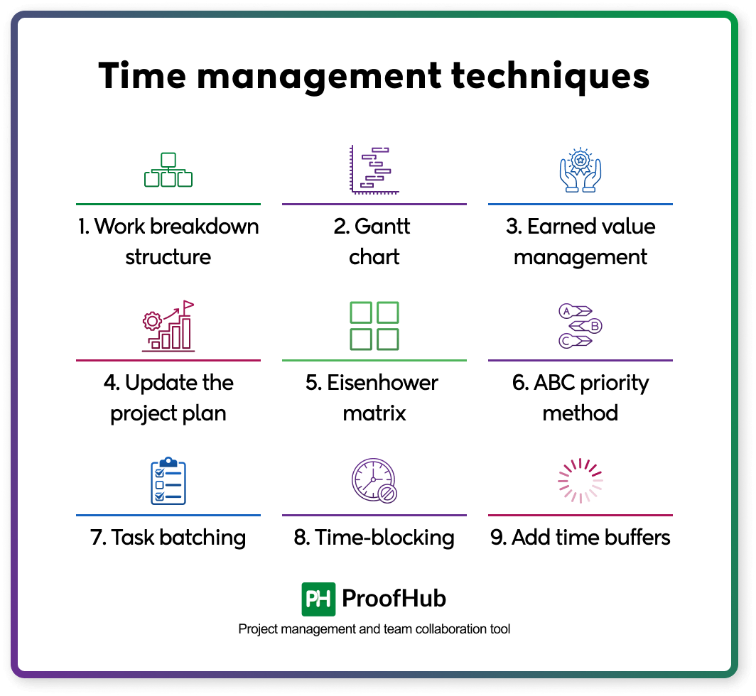 Time management techniques