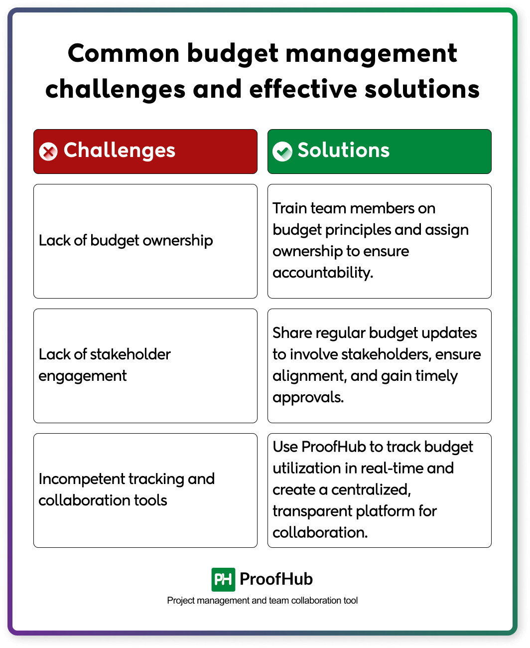Common Budget Management Challenges and Effective Solutions