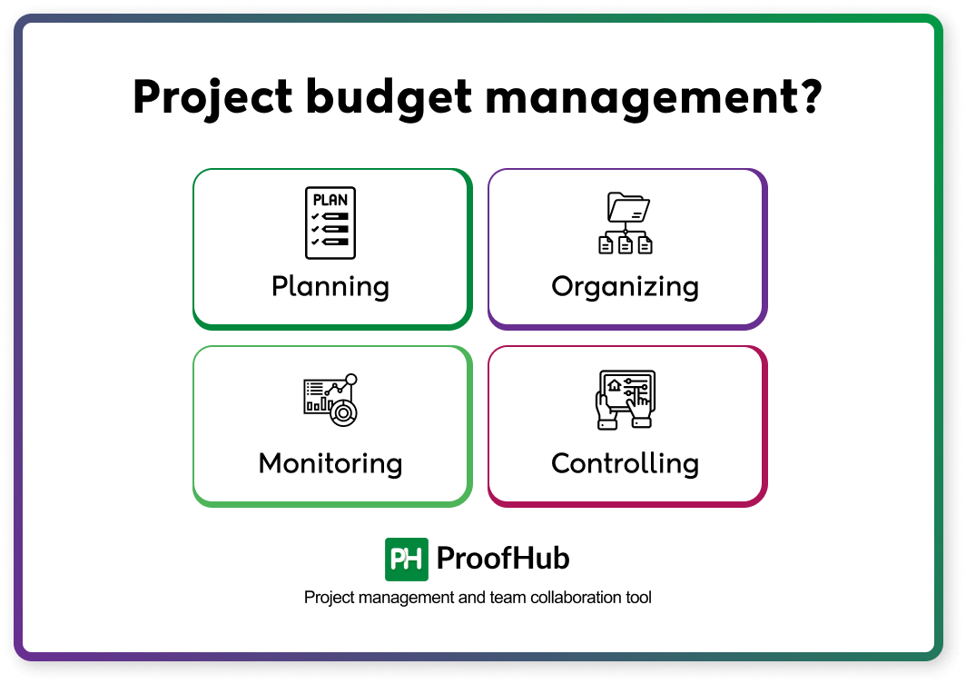 What is project budget management_