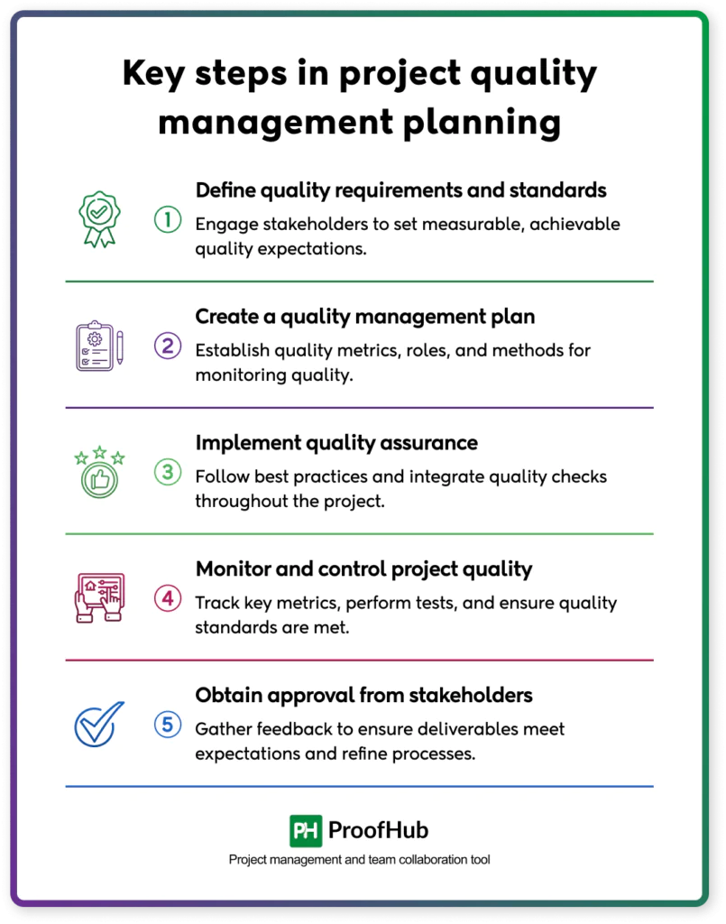 Key Steps in Project Quality Management Planning