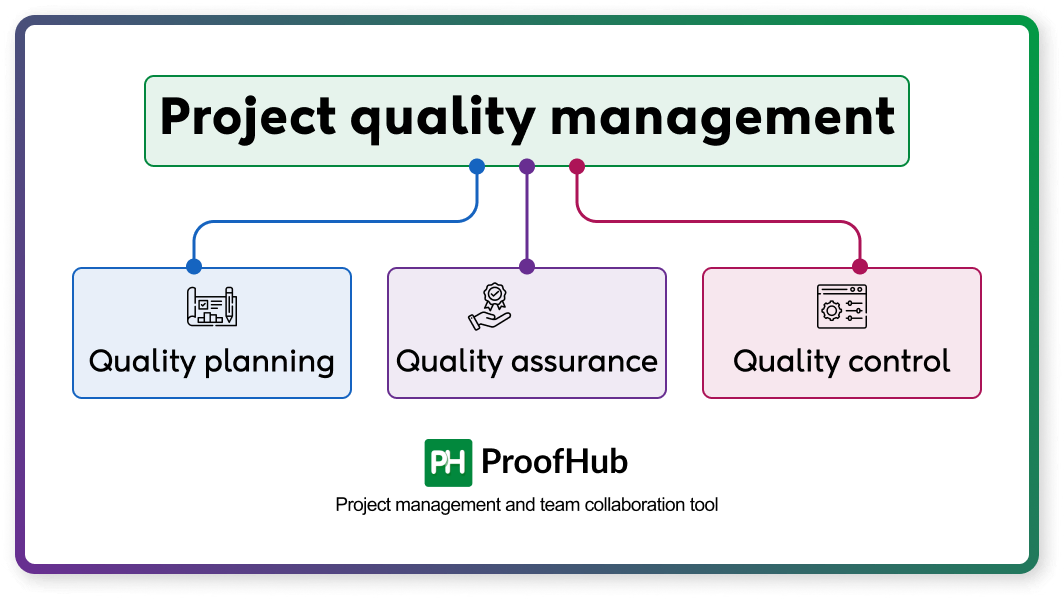 Project quality management