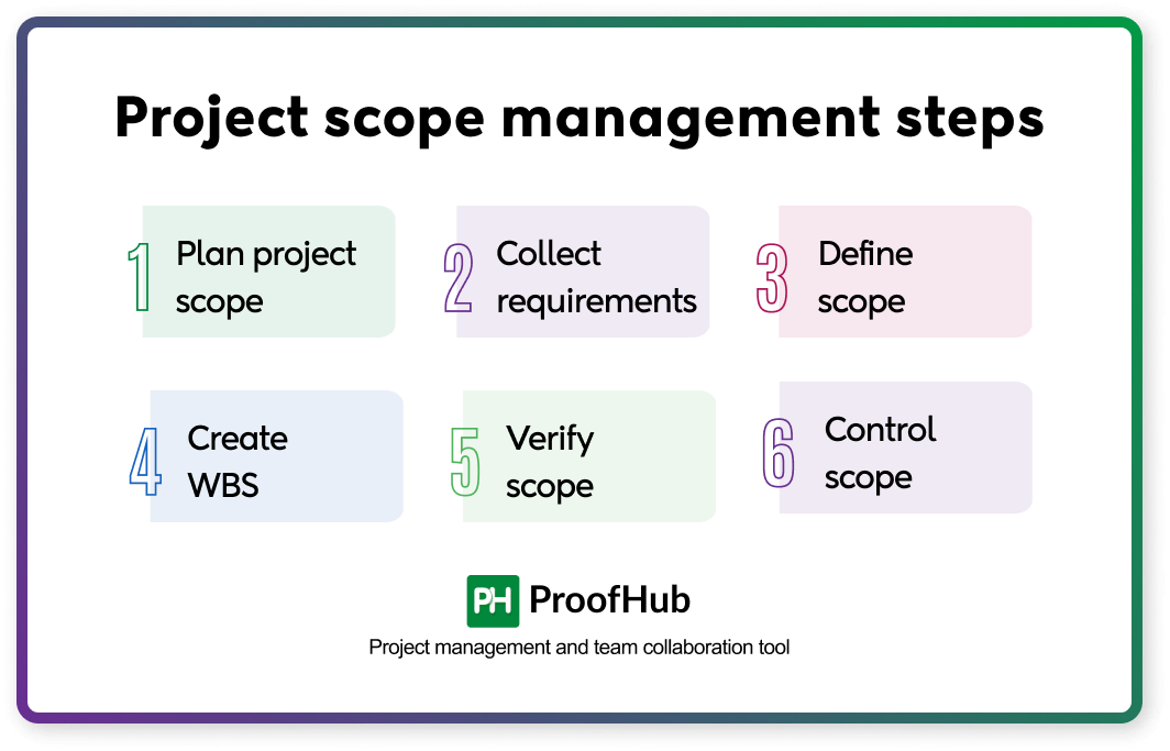 Project scope management steps