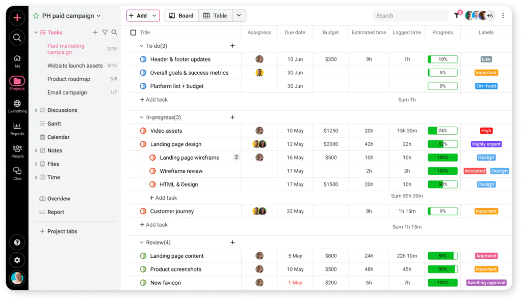 Proofhub task table view