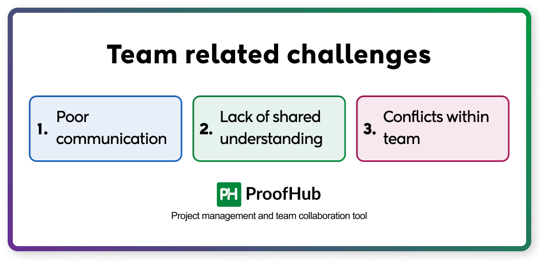 Team related challenges