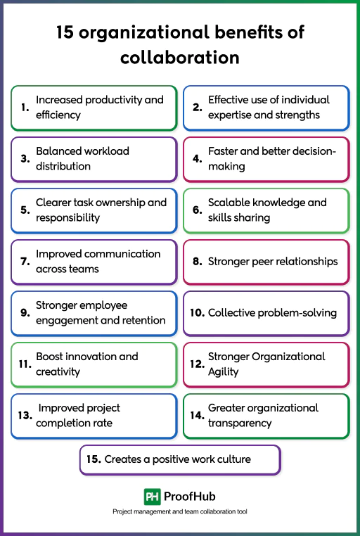 Collaboration organizational benefits