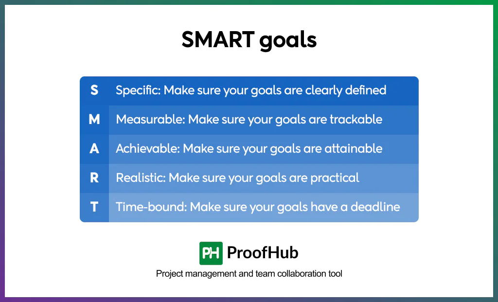 SMART Goals