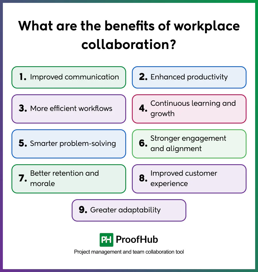 benefits of workplace collaboration