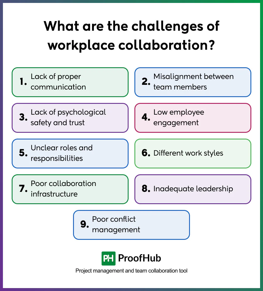 challenges of workplace collaboration