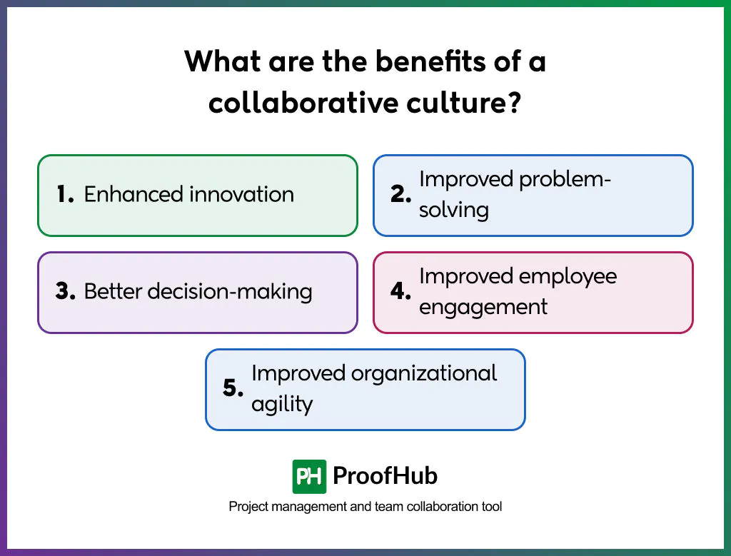 collaborative culture benefits
