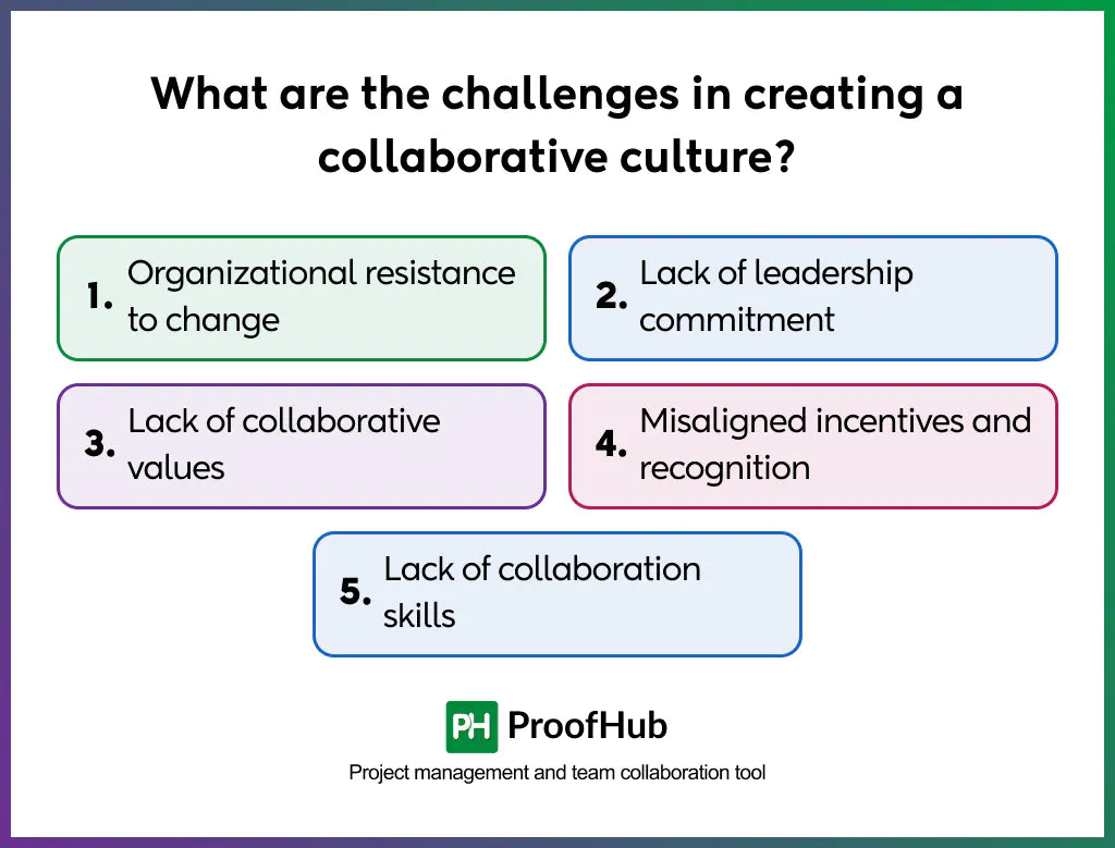collaborative culture challenges