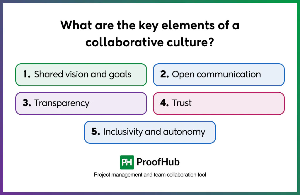 collaborative culture elements