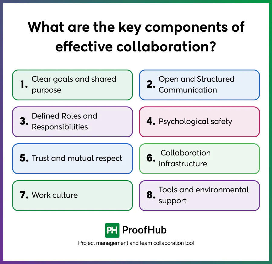 components of collaboration