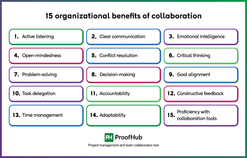 Collaboration skills list