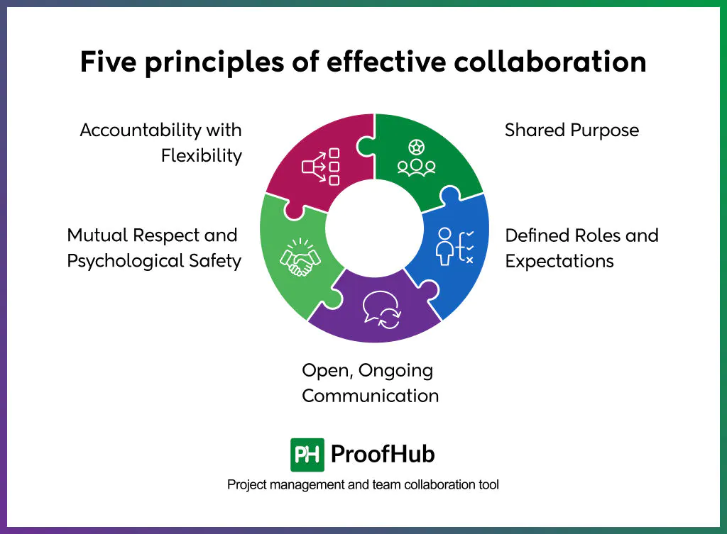 Five principles of collaboration