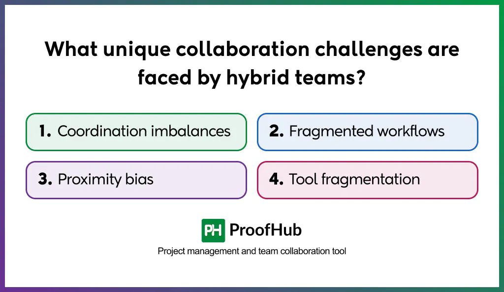 hybrid teams collaboration challenges