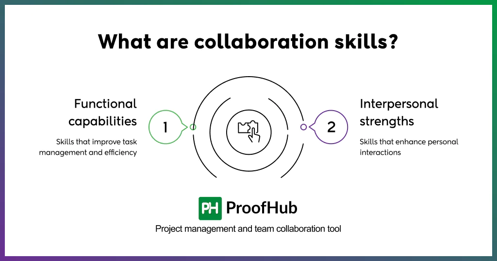 what are collaboration skills