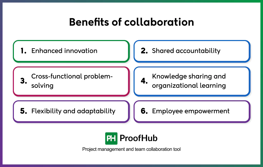 Benefits of collaboration