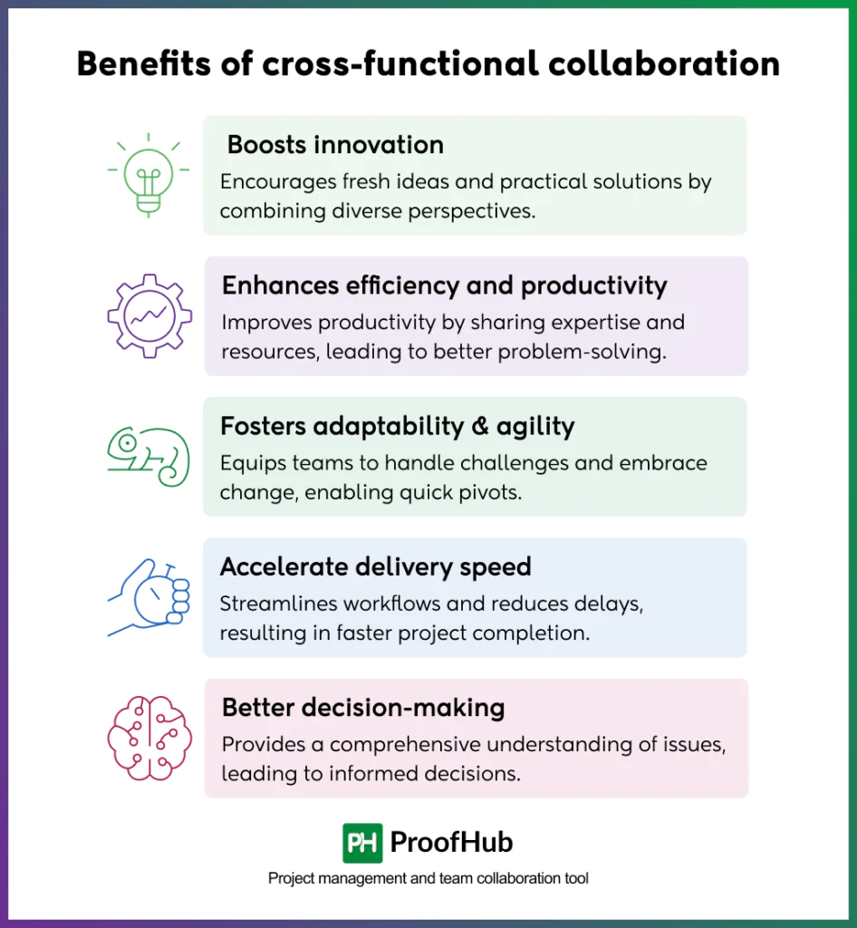 Image describing benefits of cross functional collaboration