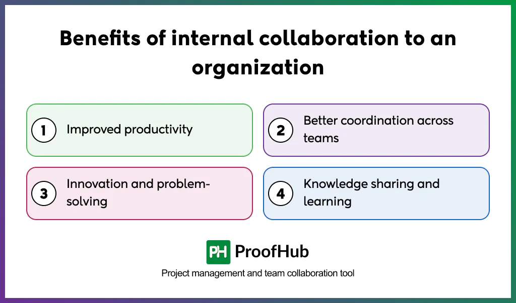 Benefits of Internal collaboration