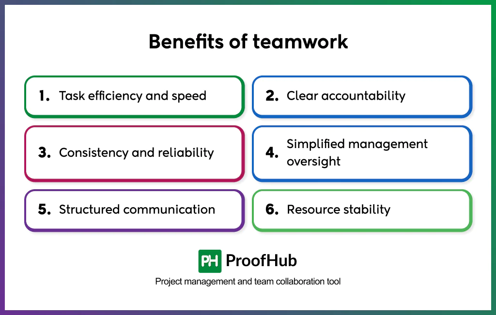 benefits of teamwork