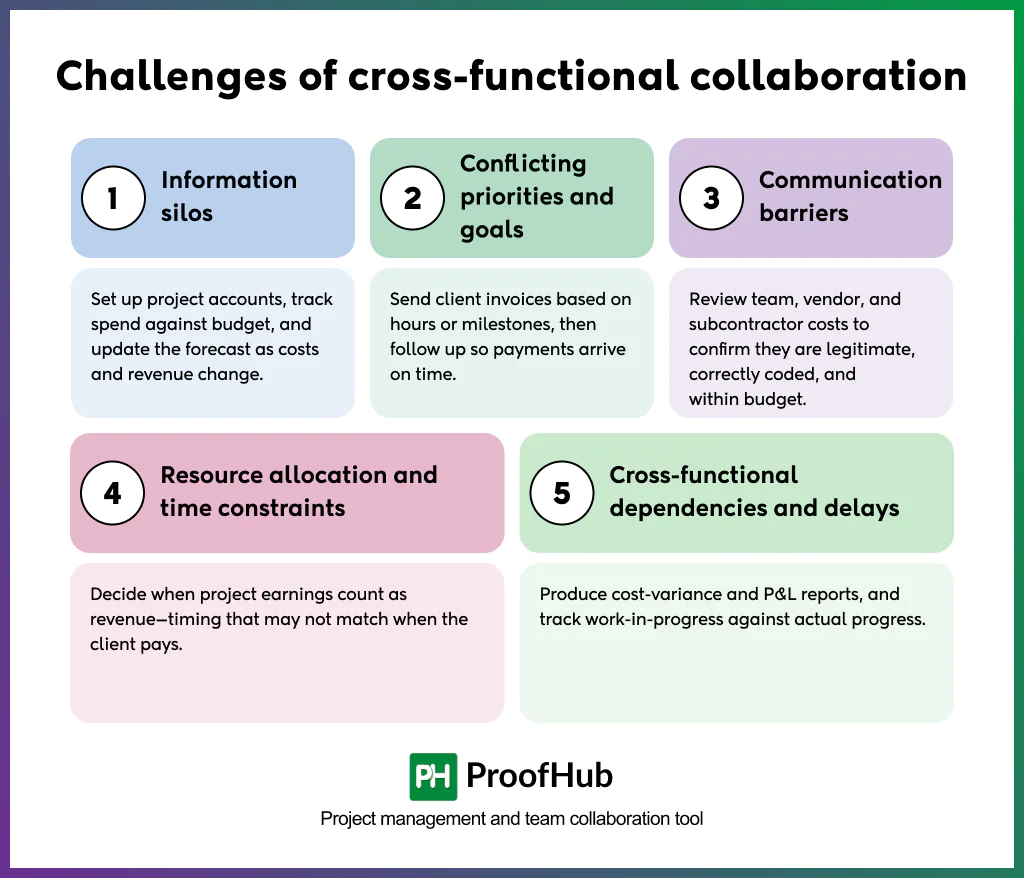 Image describing challenges of cross functional collaboration