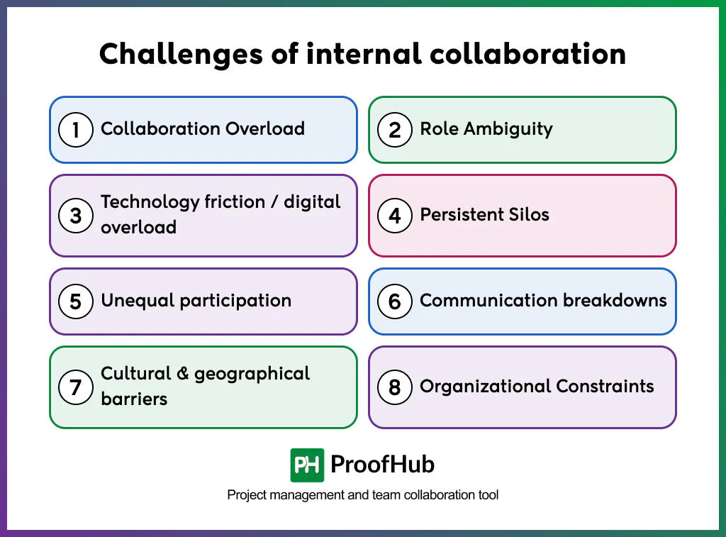 Challenges of internal collaboration