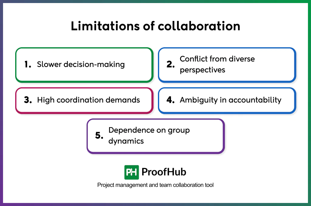 Limitations of collaboration