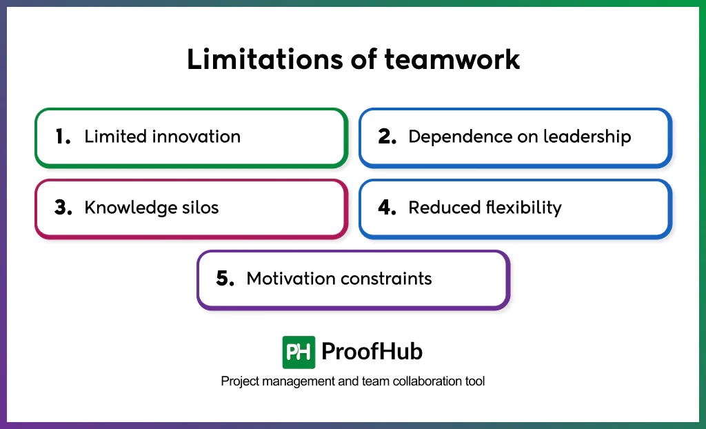 Limitations of teamwork