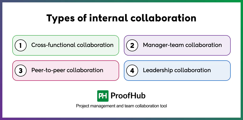 Types of internal collaboration