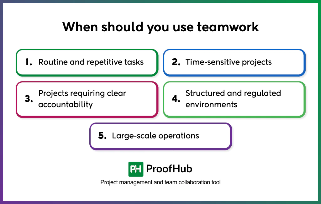 When to teamwork