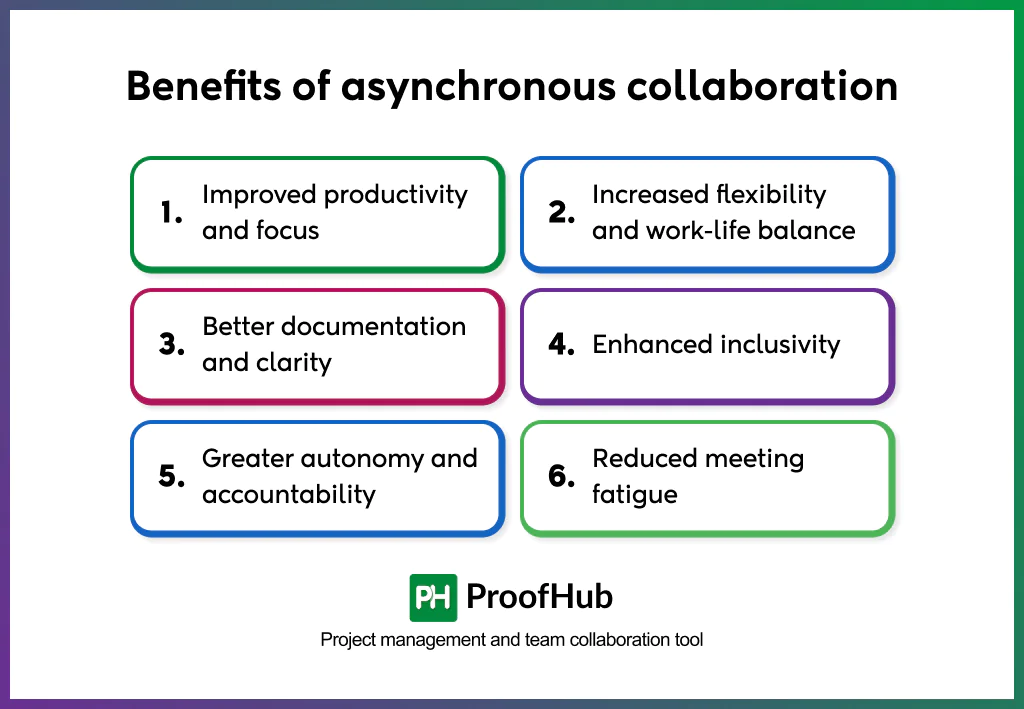 asynchronous collaboration benefits